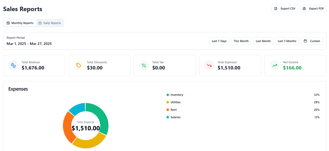 Hormar Analytics Dashboard